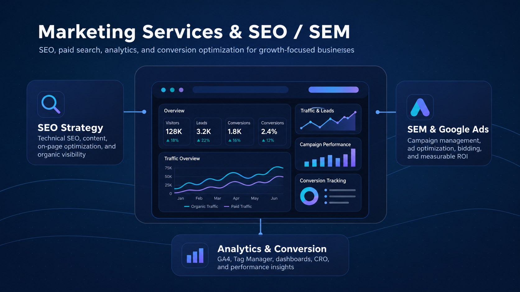 webservicesreplacement 1 ECommerce Engineering AI SEO SEM Google Ads analytics and marketing services