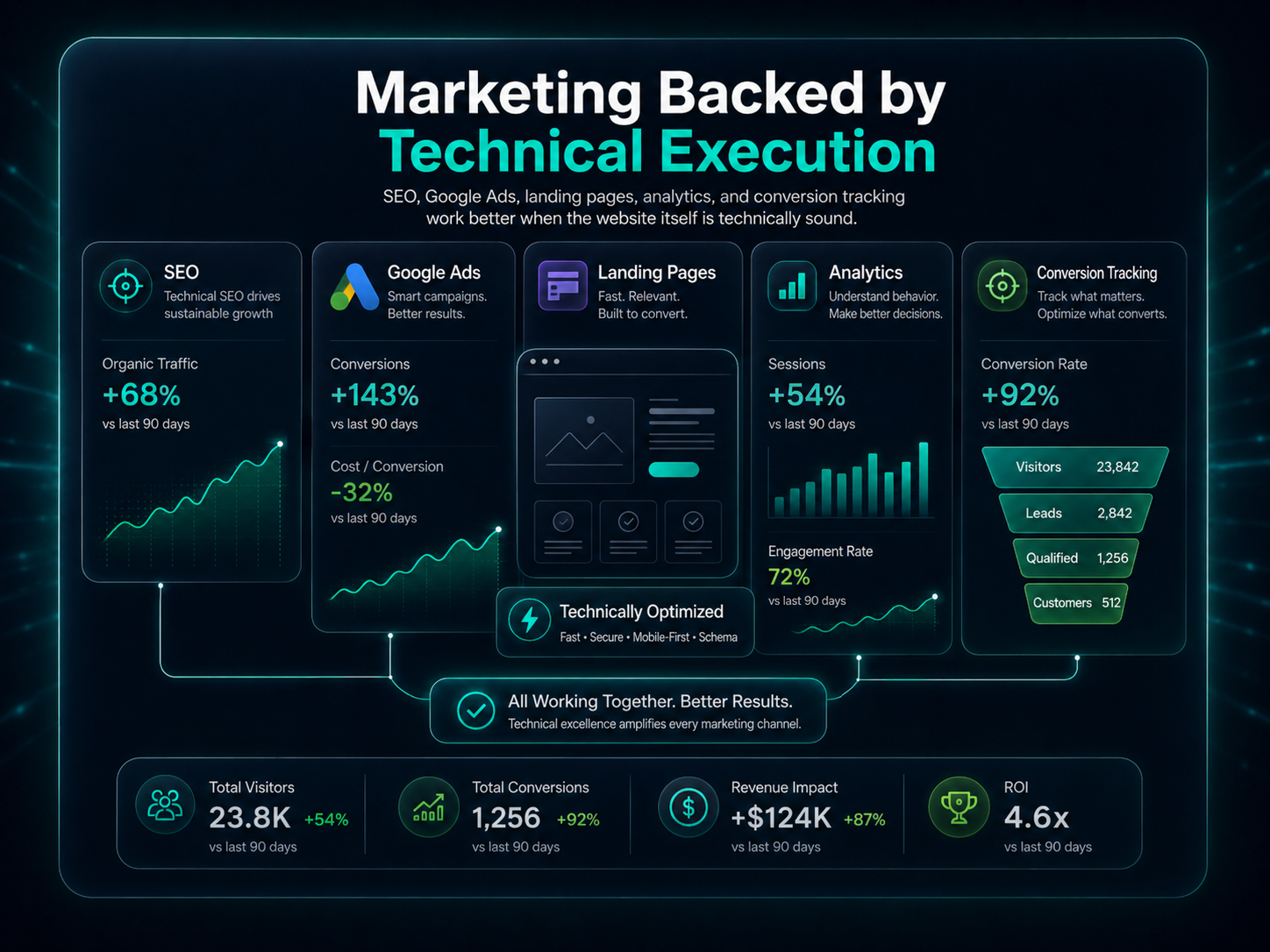 marketing NSPlug ECommerce Engineering AI marketing NSPlug