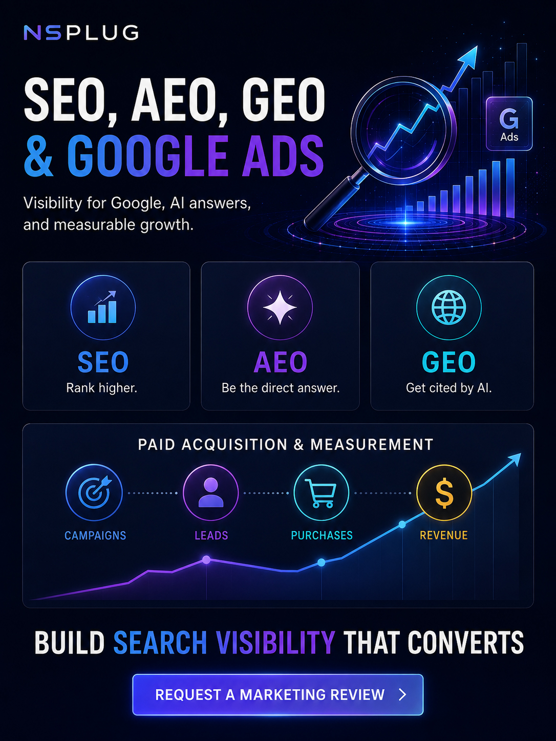 SEO, AEO, GEO and Google Ads visibility, paid acquisition and measurement services
